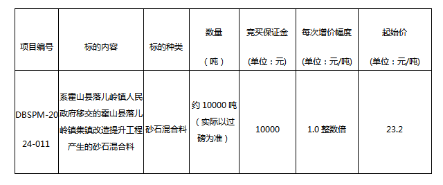 DBSPM-2024-011 霍山縣落兒嶺鎮(zhèn)集鎮(zhèn)改造提升工程產(chǎn)生的砂石混合料拍賣公告