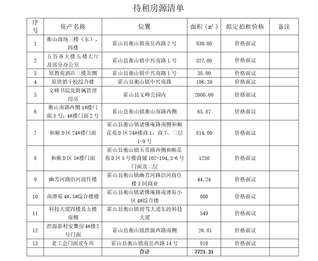 國(guó)資公司待租待售房源公告