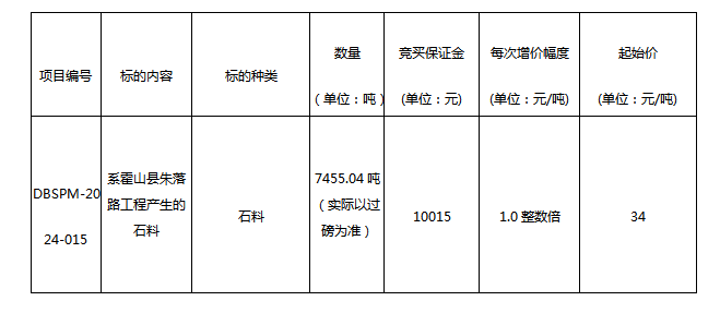 DBSPM-2024-015 霍山縣朱落路工程產生的石料拍賣公告